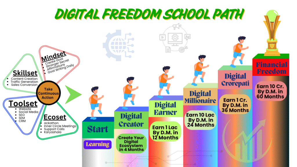 Path of Digital Freedom School