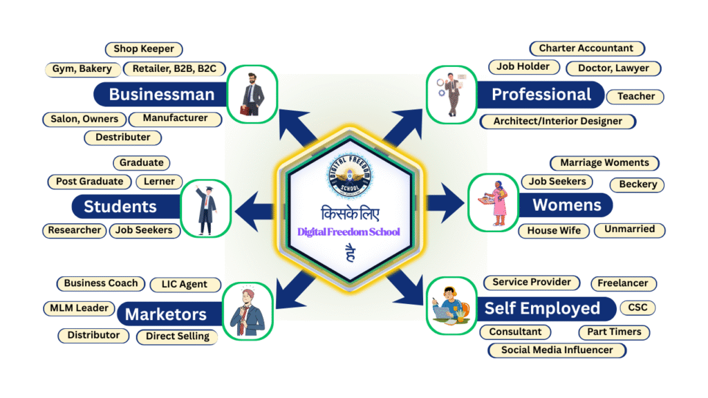 Digital Freedom School